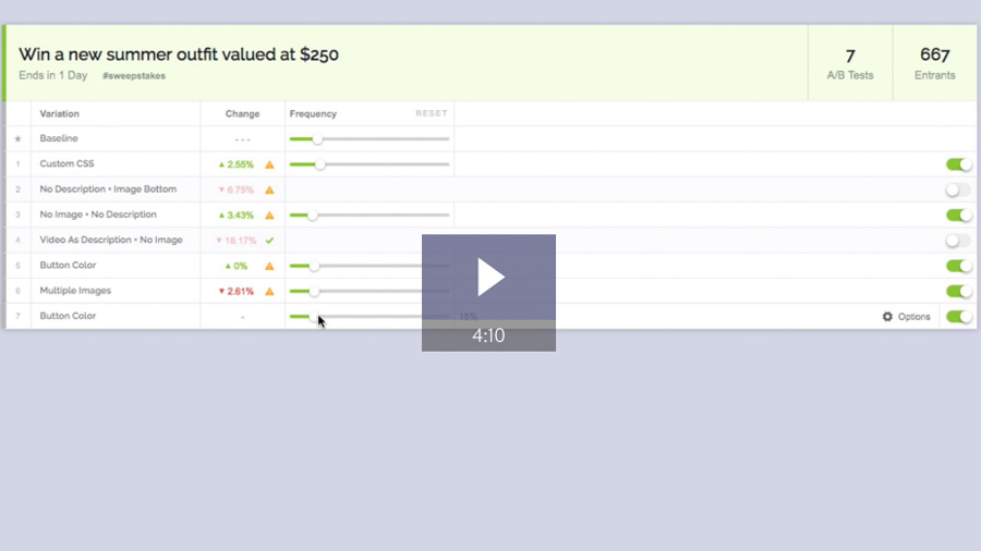 A/B Testing