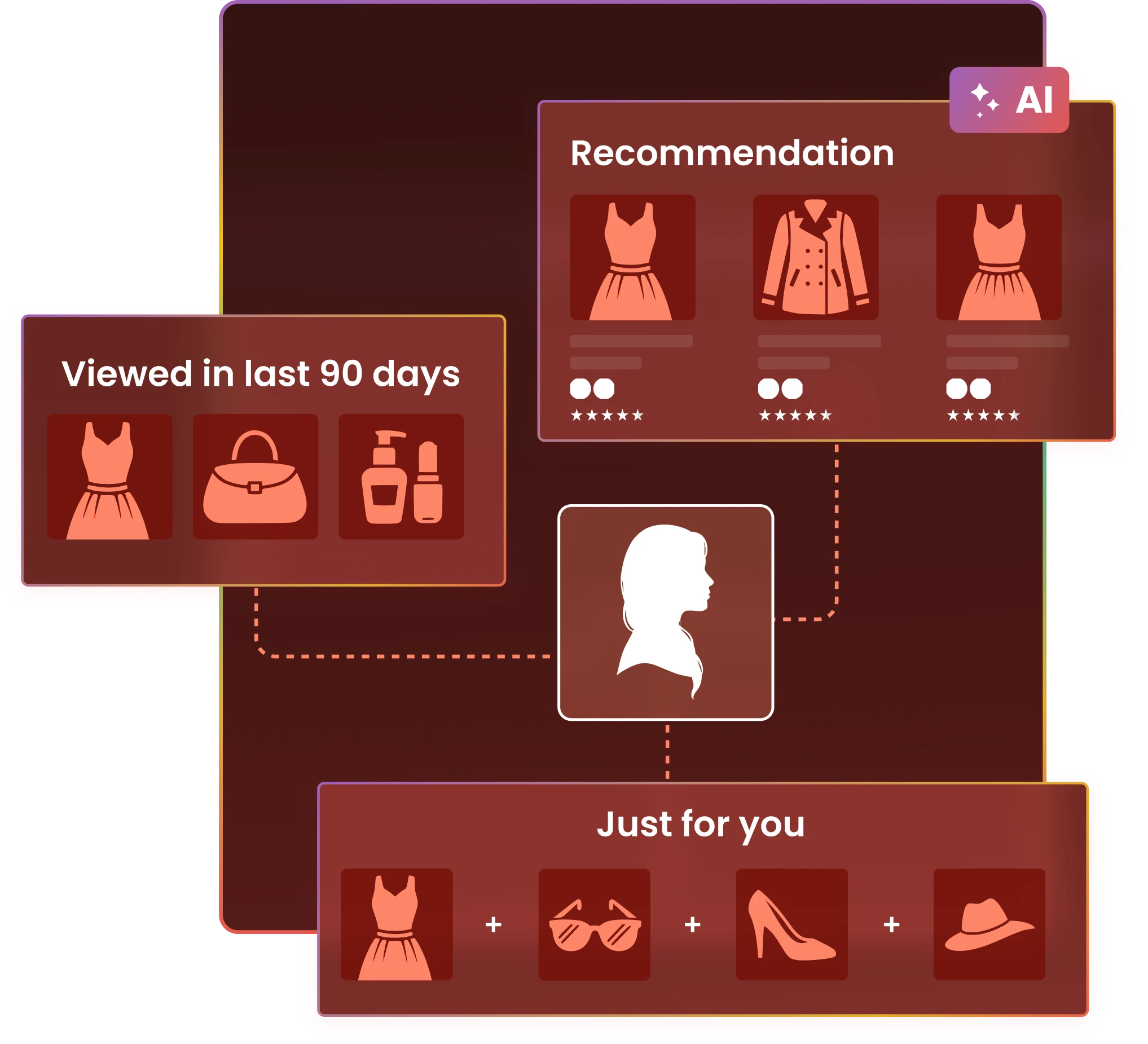 Boost AI recommendations using shopper behaviour to build personalized product discovery