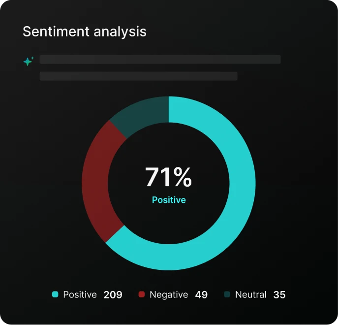 Sentiment analysis metric card
