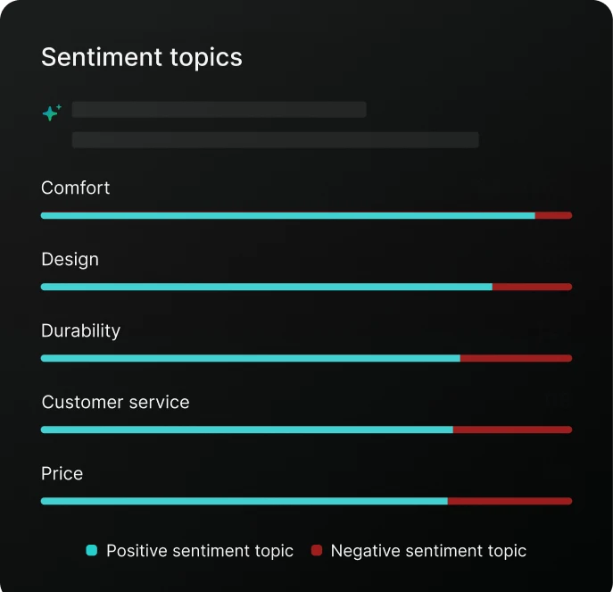 Sentiment topics metric card