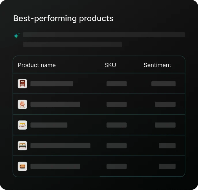 Best-performing products metric card