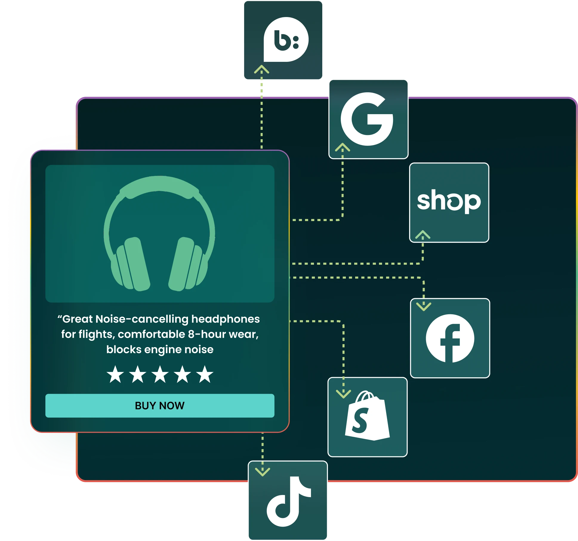 Product review card distributed across sales and discovery platforms